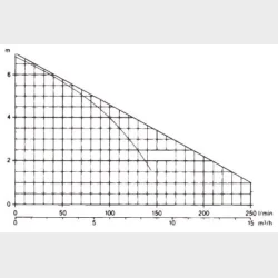 Grundvandspumpe Sxm2 10M Kabel, M Flyder