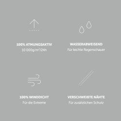 Technidairy Parka - Green