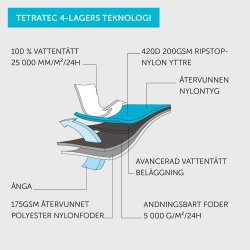 ISO940 Dame Bib Overbukser - Sort