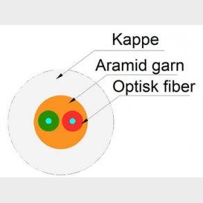 Fiberkabel 2XOS2 Bendbright XS TB LSZH vit