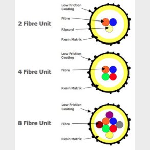 EPFU Casalight Bend 2XG657A element 6KM