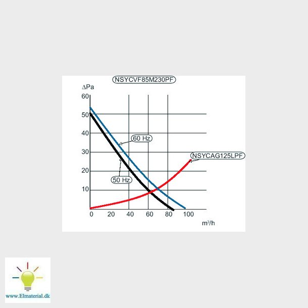 Ventilator med filter 85M3/T 24VDC