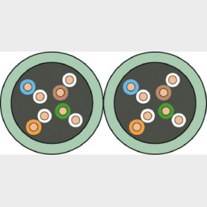 Actassi oskärmad datakabel Cat 5e U / UTP 2x4P CL-C 155MHz 500M Dca grön, separationsklass B