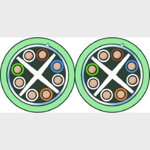 Actassi skärmad datakabel Cat 6 F / UTP 2x4P CL-C 250MHz 500M Dca grön, separationsklass C