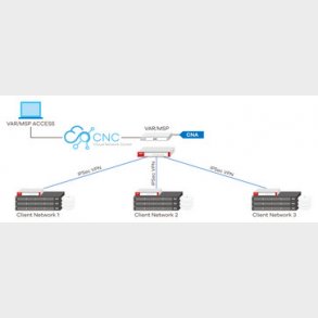 ZyXEL 1 �rs CNC service for 250 ZyXEL networking devices