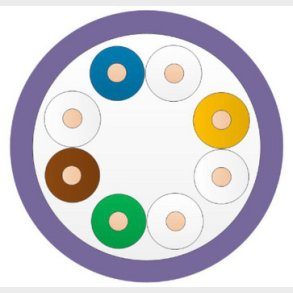 Datakabel KAT6 U/UTP LSF/OH IEC 332.1 - Euro Class Eca Violet B305 Leviton (Brand-Rex)