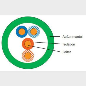 Lon Kabel 2x2xAWG22/1 gr&ouml;n T500