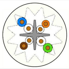 Datakabel KAT6A U/UTP LSF/OH rund - Euro Class Dca White T500 Leviton