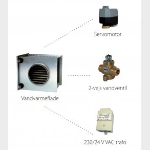 Vattenv&auml;rmeyta Set �250